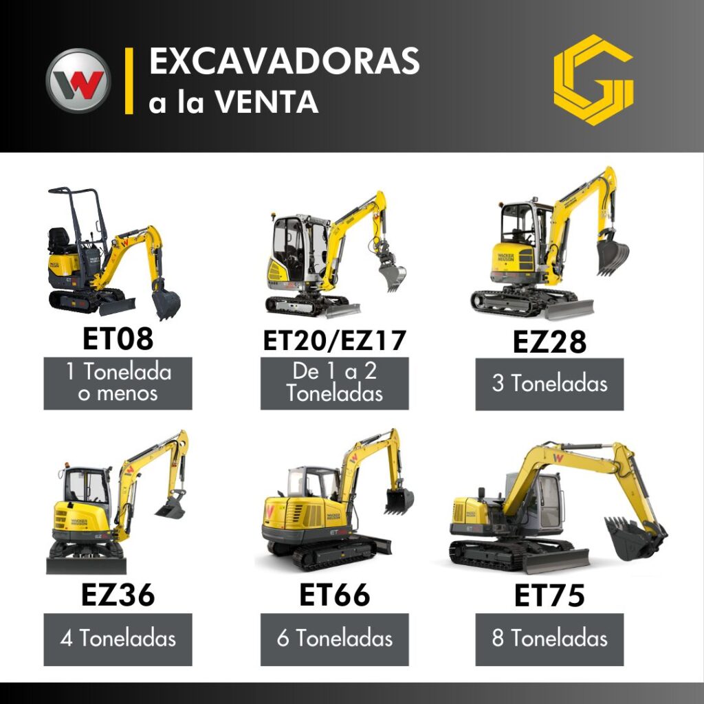 excavadoras wacker neuson